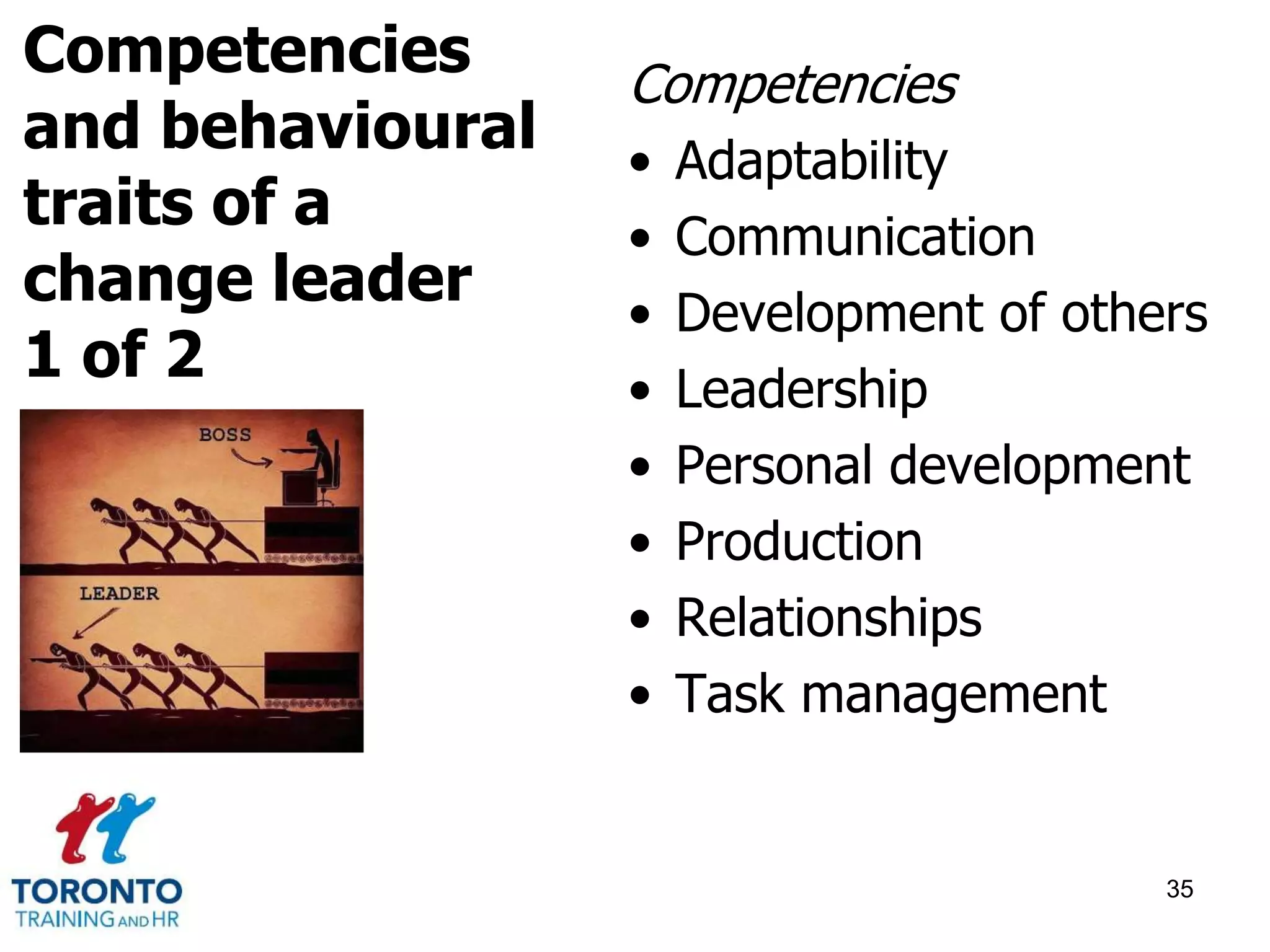 Competencies 
• Adaptability 
• Communication 
• Development of others 
• Leadership 
• Personal development 
• Production 
• Relationships 
• Task management 
35 
Competencies 
and behavioural 
traits of a 
change leader 
1 of 2 
 
