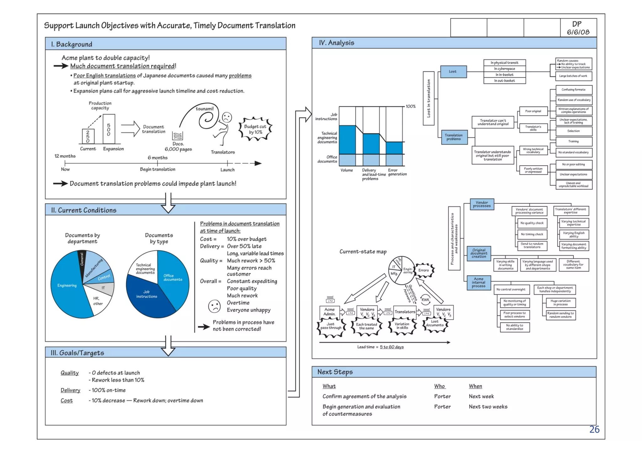 Managing to Learn Mentoring A3 Thinking | PDF