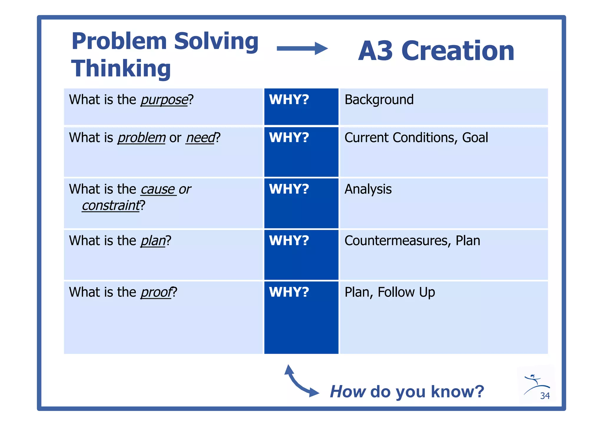 Managing to Learn Mentoring A3 Thinking | PDF