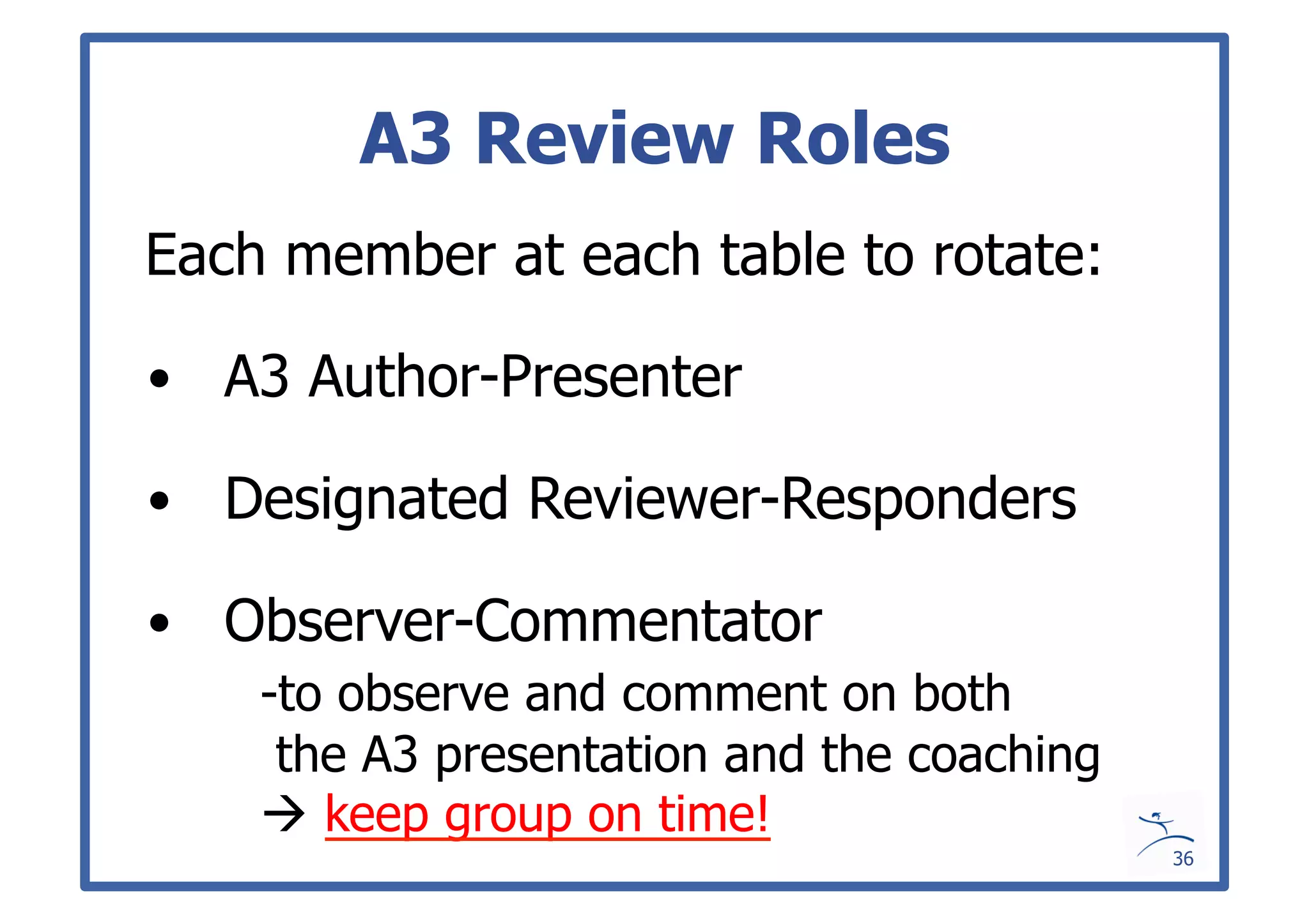 Managing to Learn Mentoring A3 Thinking | PDF