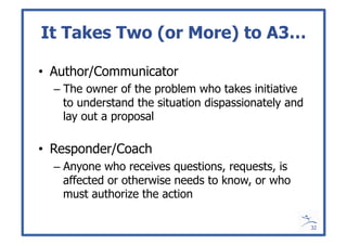 Managing to Learn Mentoring A3 Thinking | PDF