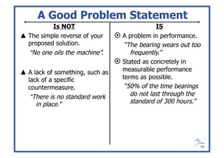 Managing to Learn Mentoring A3 Thinking | PDF