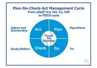 Managing to Learn Mentoring A3 Thinking | PDF
