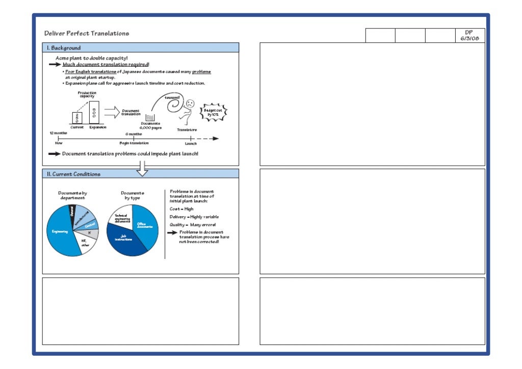 Managing to Learn Mentoring A3 Thinking
