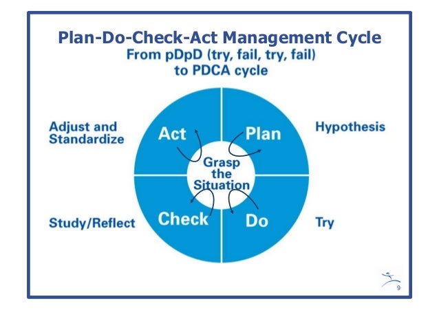 Managing Managing