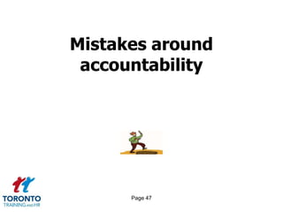 Page 45Performance monitoring 1 of 2OBJECTIVES OF SUPERVISORY MONITORINGTo ensure the task is performed as requiredTo provide supervision with accurate data for organizational performance appraisalsTo motivate employees to work at peak performance even when the supervisor is not present To motivate workers to display citizenship behaviours