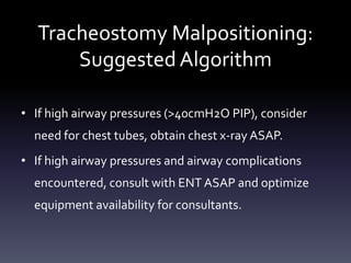 Displaced Trache Algorithm Tracheostomy Malpositioning: Managing Tracheostomy Displacement Events ...