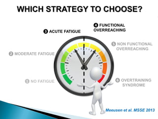 Managing training load for sport performance [le meur madrid 2014] | PDF
