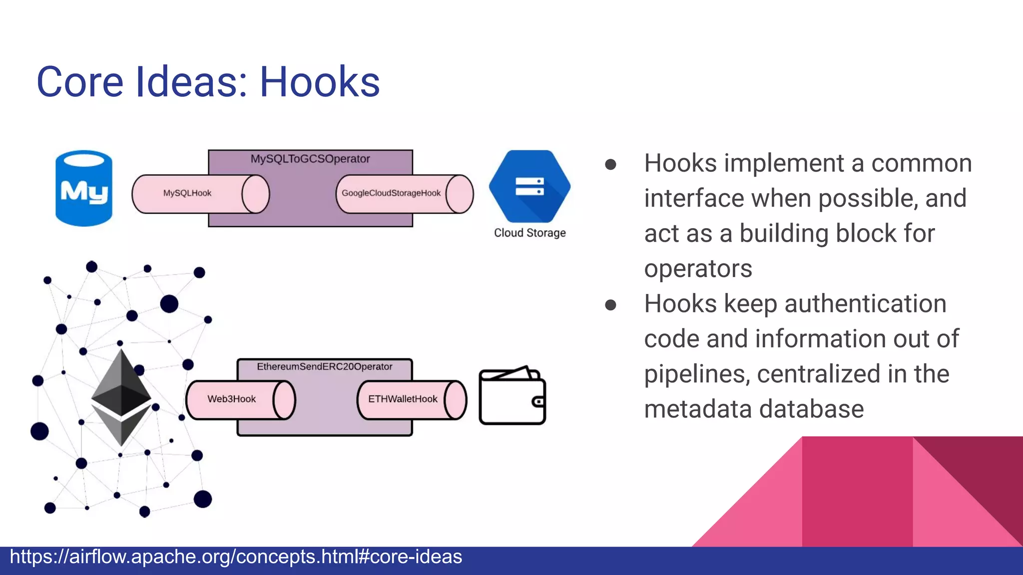 Core Ideas: Hooks
● Hooks implement a common
interface when possible, and
act as a building block for
operators
● Hooks keep authentication
code and information out of
pipelines, centralized in the
metadata database
https://airflow.apache.org/concepts.html#core-ideas
 