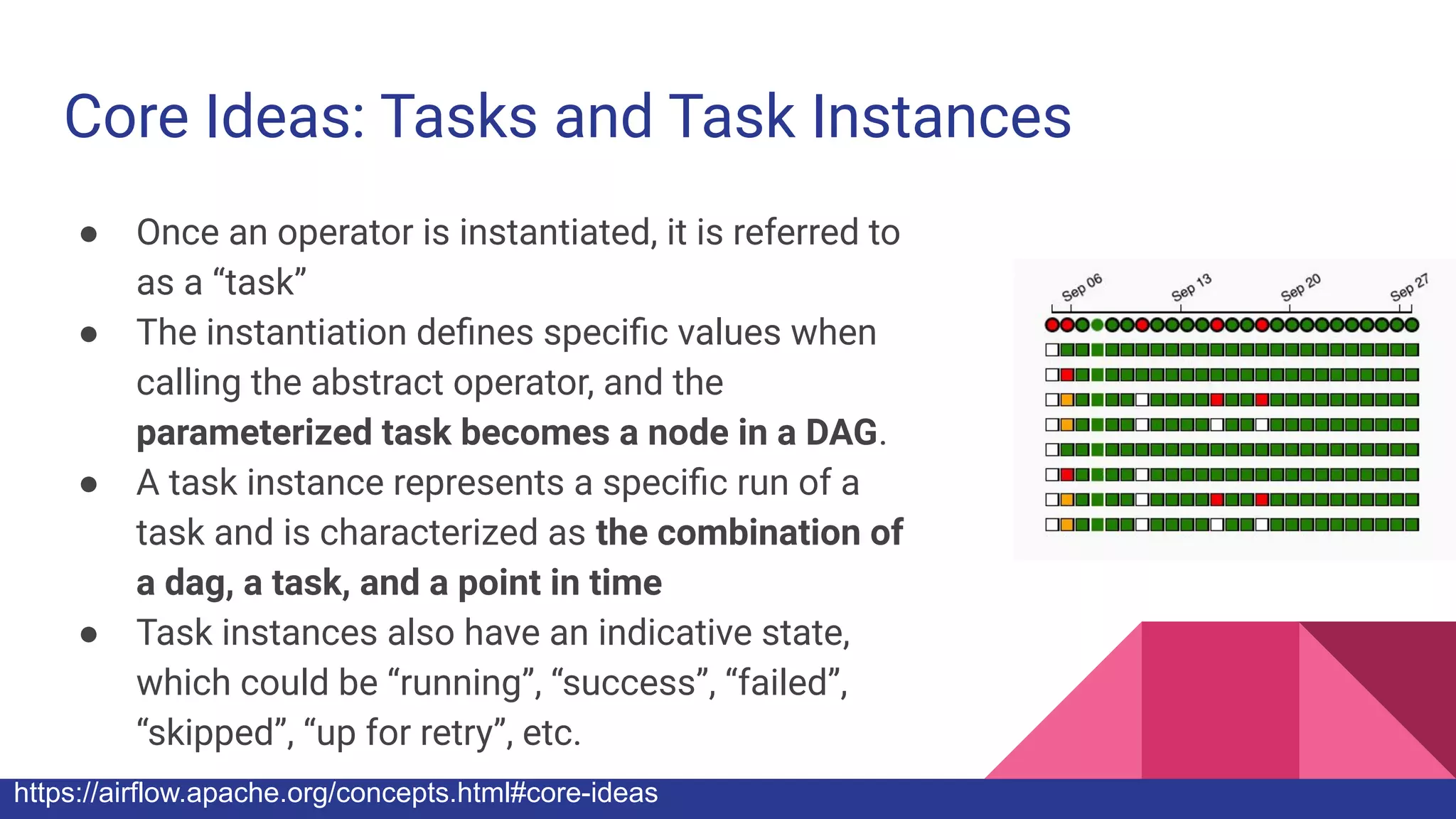 Core Ideas: Tasks and Task Instances
● Once an operator is instantiated, it is referred to
as a “task”
● The instantiation deﬁnes speciﬁc values when
calling the abstract operator, and the
parameterized task becomes a node in a DAG.
● A task instance represents a speciﬁc run of a
task and is characterized as the combination of
a dag, a task, and a point in time
● Task instances also have an indicative state,
which could be “running”, “success”, “failed”,
“skipped”, “up for retry”, etc.
https://airflow.apache.org/concepts.html#core-ideas
 