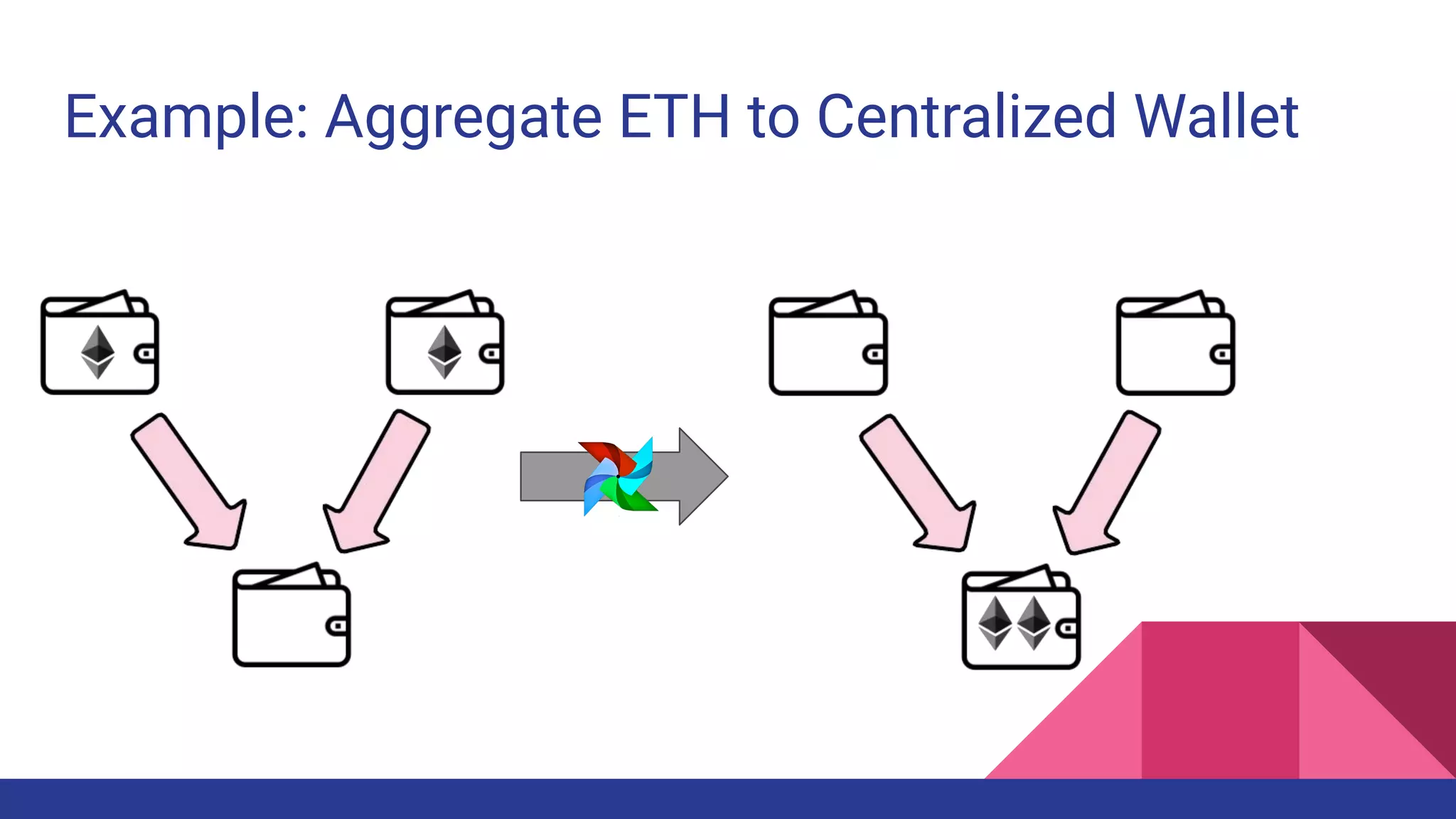 Example: Aggregate ETH to Centralized Wallet
 