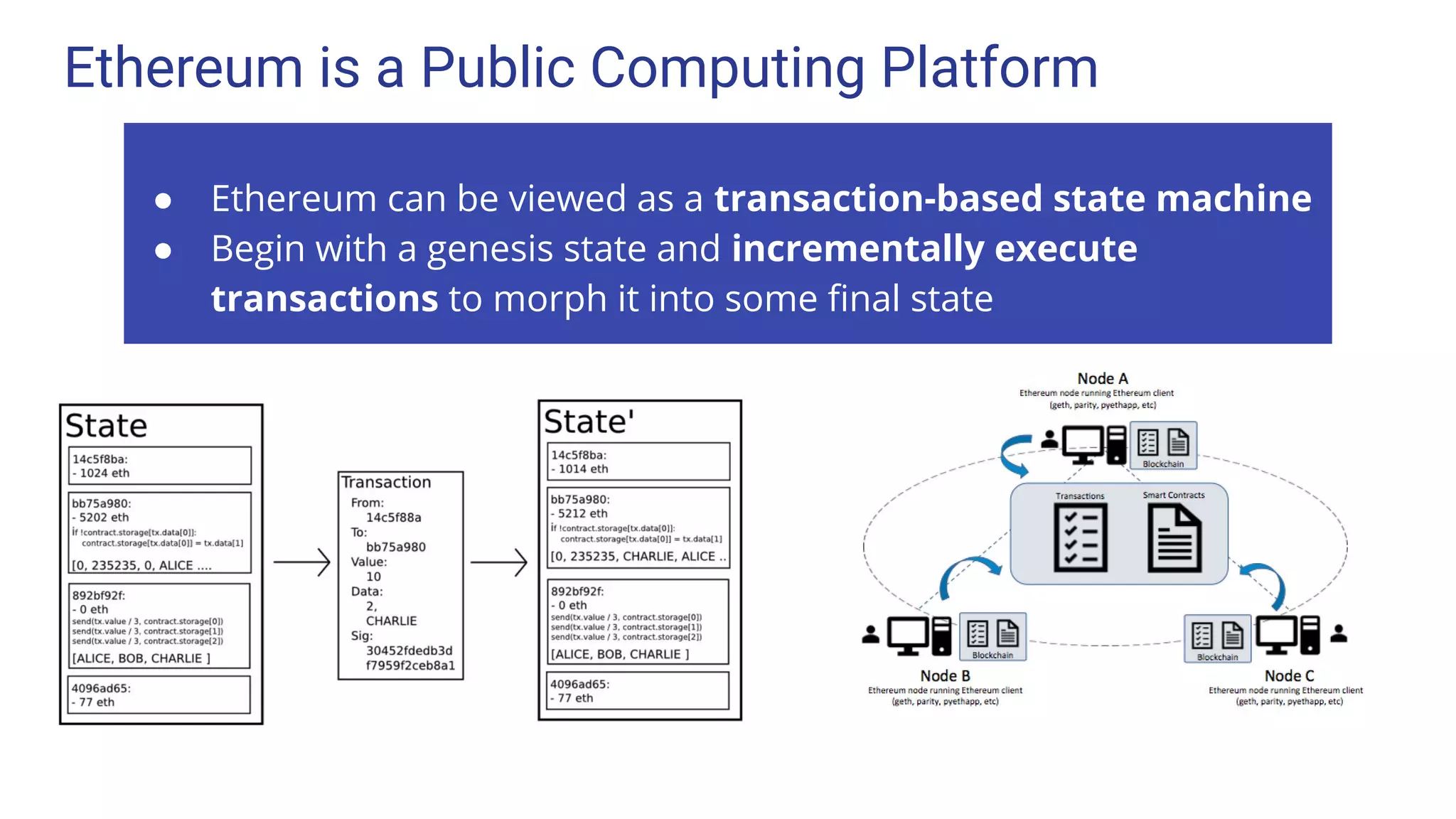 Ethereum is a Public Computing Platform
● Ethereum can be viewed as a transaction-based state machine
● Begin with a genesis state and incrementally execute
transactions to morph it into some ﬁnal state
 