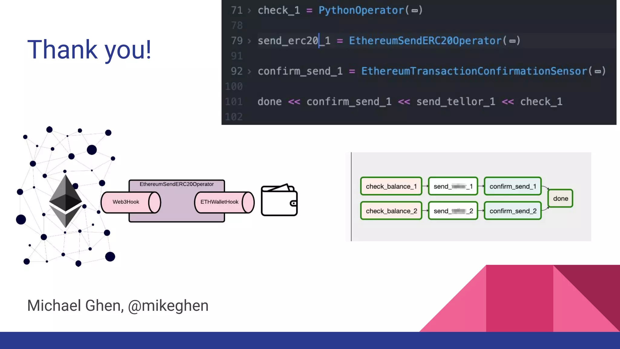 Thank you!
Michael Ghen, @mikeghen
 