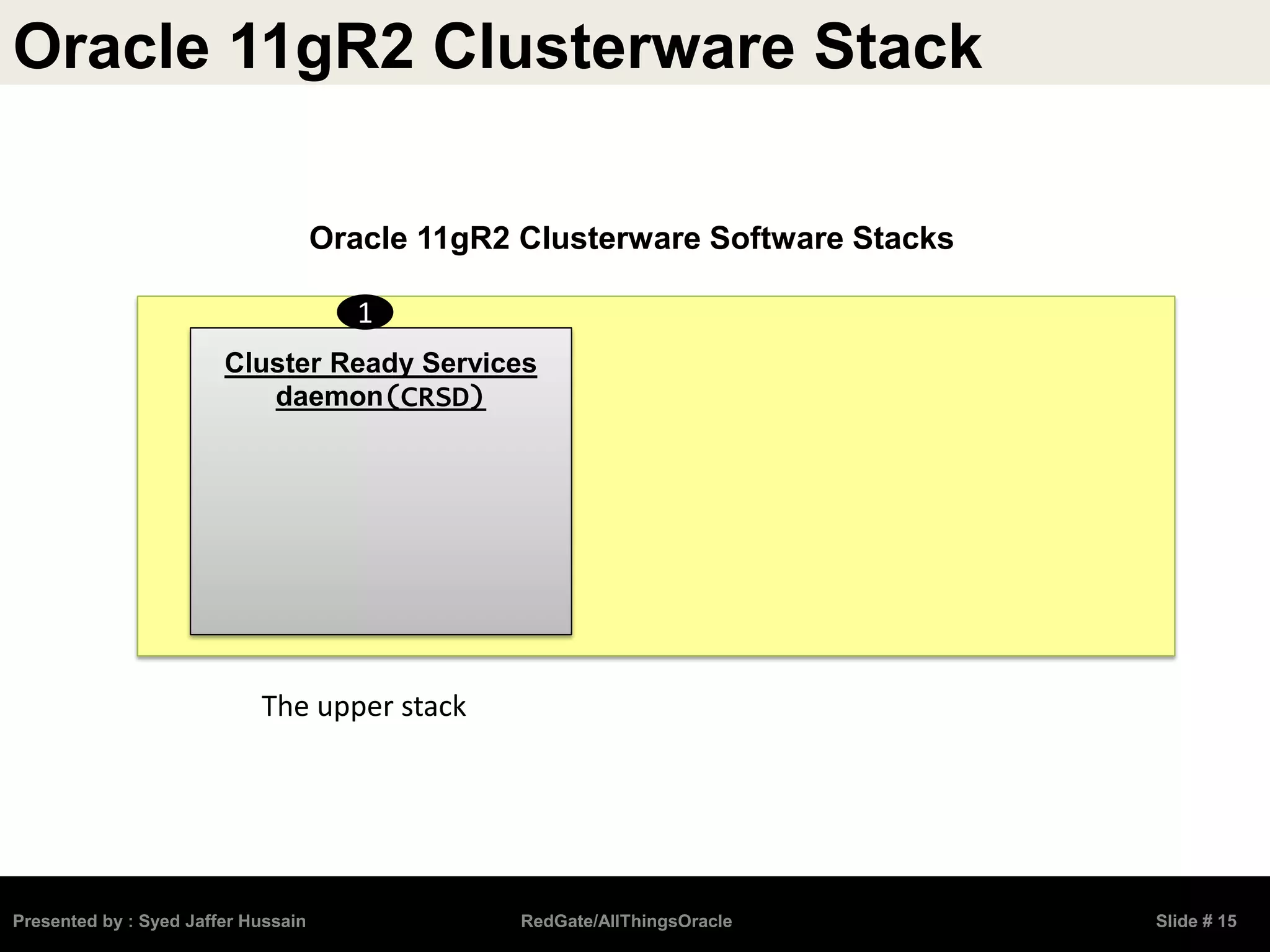 Oracle 11gR2 Clusterware Stack
Presented by : Syed Jaffer Hussain RedGate/AllThingsOracle Slide # 15
Oracle 11gR2 Clusterware Software Stacks
Cluster Ready Services
daemon(CRSD)
1
The upper stack
 