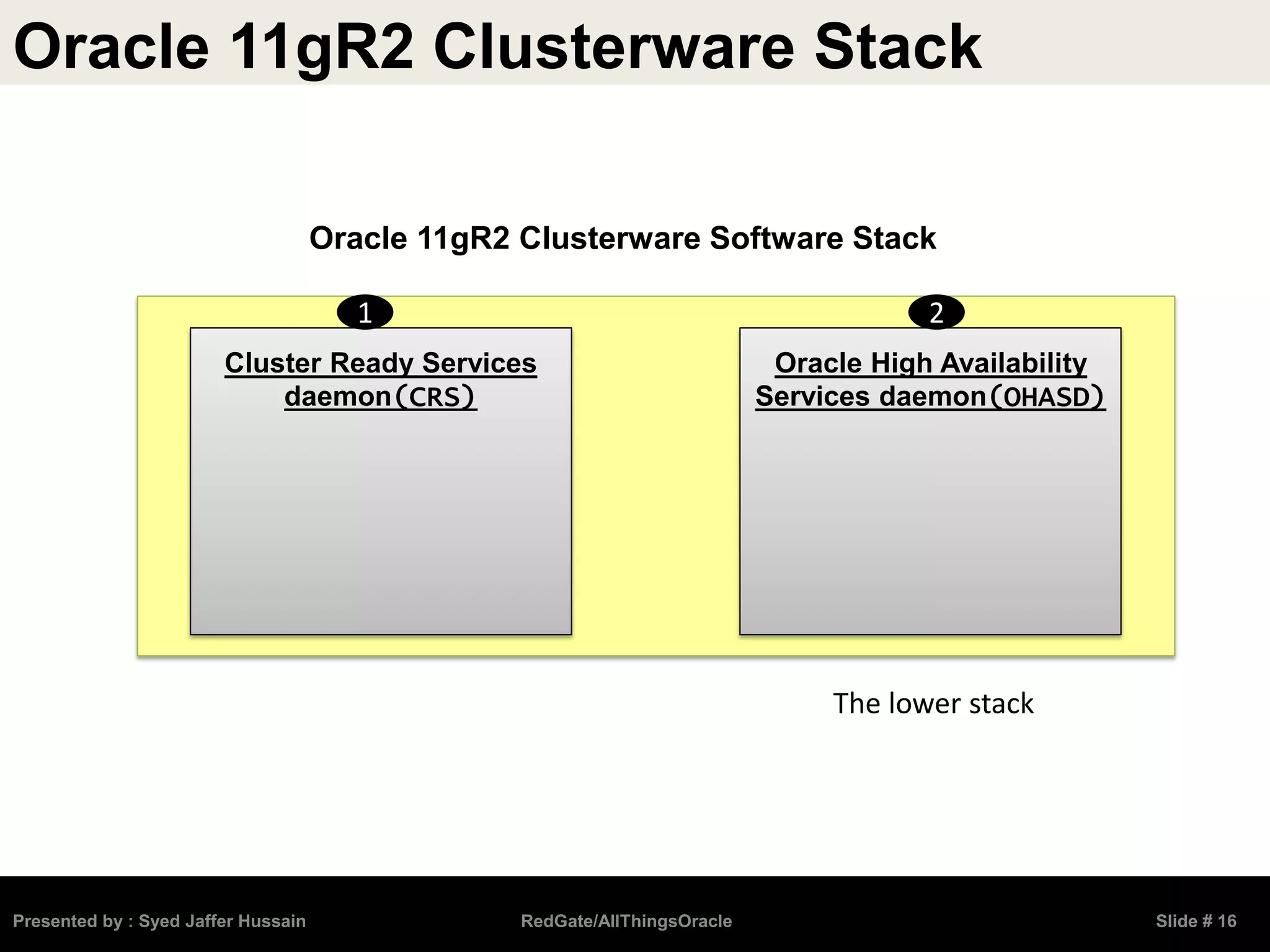Oracle 11gR2 Clusterware Stack
Presented by : Syed Jaffer Hussain RedGate/AllThingsOracle Slide # 16
Oracle 11gR2 Clusterware Software Stack
Cluster Ready Services
daemon(CRS)
Oracle High Availability
Services daemon(OHASD)
1 2
The lower stack
 