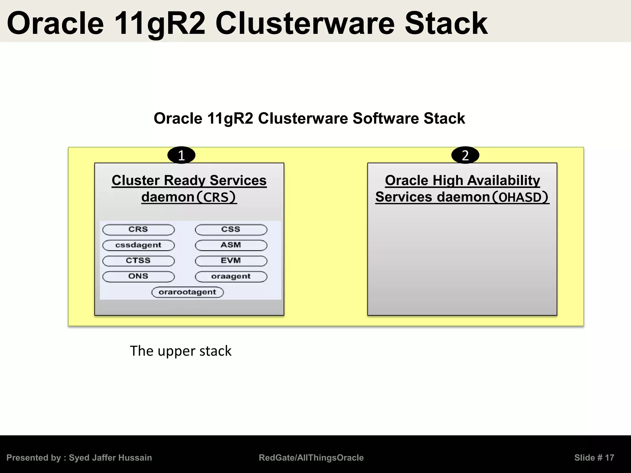 Oracle 11gR2 Clusterware Stack
Presented by : Syed Jaffer Hussain RedGate/AllThingsOracle Slide # 17
Oracle 11gR2 Clusterware Software Stack
Cluster Ready Services
daemon(CRS)
Oracle High Availability
Services daemon(OHASD)
1 2
The upper stack
 