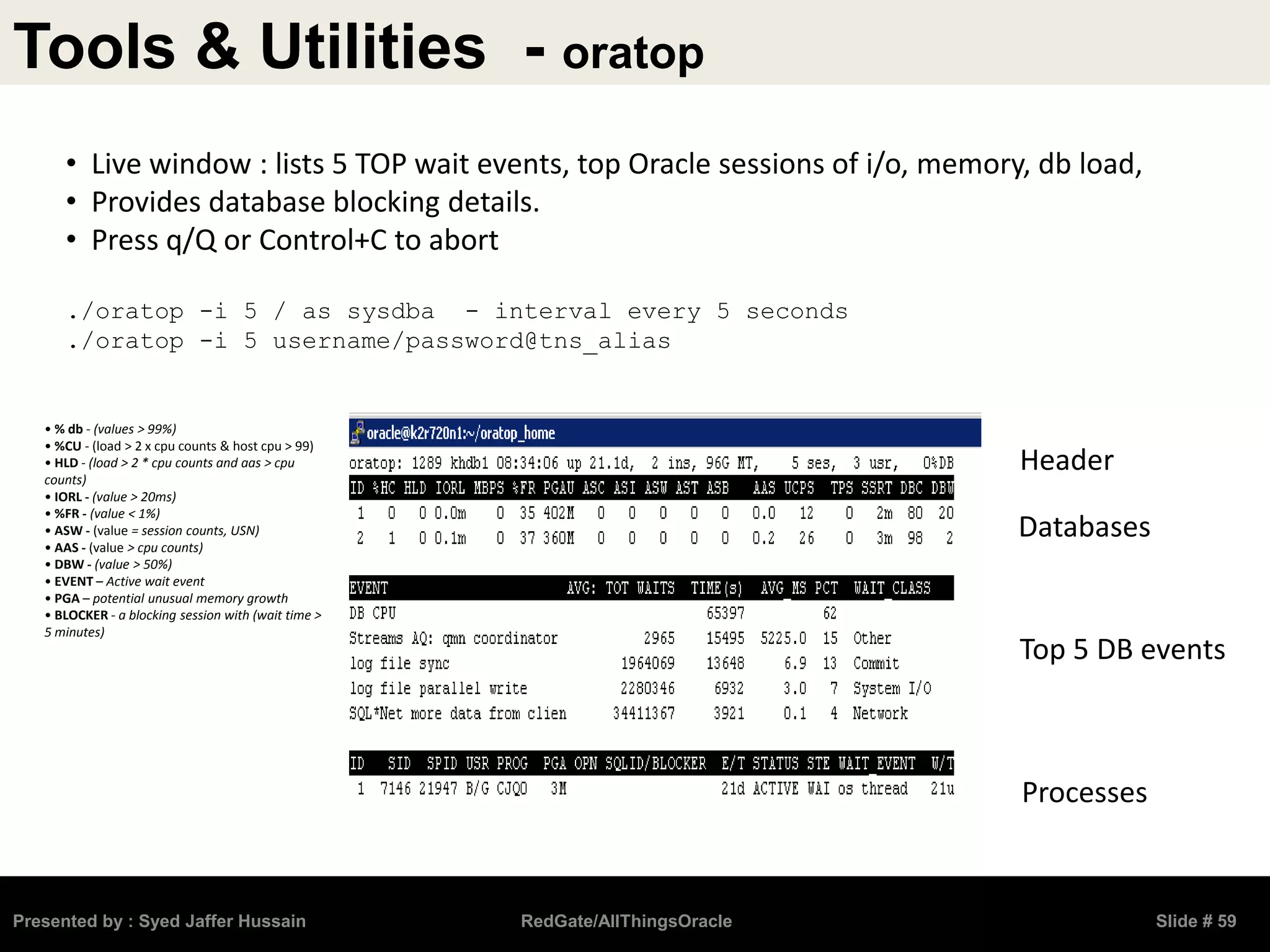 Tools & Utilities - oratop
Presented by : Syed Jaffer Hussain RedGate/AllThingsOracle Slide # 59
• Live window : lists 5 TOP wait events, top Oracle sessions of i/o, memory, db load,
• Provides database blocking details.
• Press q/Q or Control+C to abort
./oratop -i 5 / as sysdba - interval every 5 seconds
./oratop -i 5 username/password@tns_alias
Databases
Top 5 DB events
Processes
Header
• % db - (values > 99%)
• %CU - (load > 2 x cpu counts & host cpu > 99)
• HLD - (load > 2 * cpu counts and aas > cpu
counts)
• IORL - (value > 20ms)
• %FR - (value < 1%)
• ASW - (value = session counts, USN)
• AAS - (value > cpu counts)
• DBW - (value > 50%)
• EVENT – Active wait event
• PGA – potential unusual memory growth
• BLOCKER - a blocking session with (wait time >
5 minutes)
 