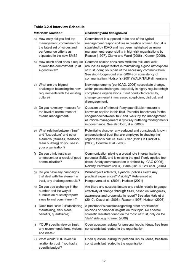 Threats to reliability in research picture