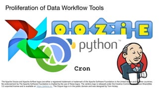 Cron
The Apache Ooozie and Apache Airﬂow logos are either a registered trademark or trademark of the Apache Software Foundation in the United States and/or other countries.
No endorsement by The Apache Software Foundation is implied by the use of these logos. The Jenkins logo is released under the Creative Commons Attribution-ShareAlike
3.0 unported license and is available at: https://jenkins.io/. The Clojure logo is in the public domain and was designed by Tom Hickey.
 