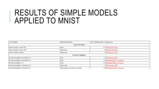 RESULTS OF SIMPLE MODELS
APPLIED TO MNIST
 