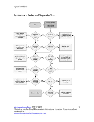Diagnosing Performance Problem Managing under performance | DOC