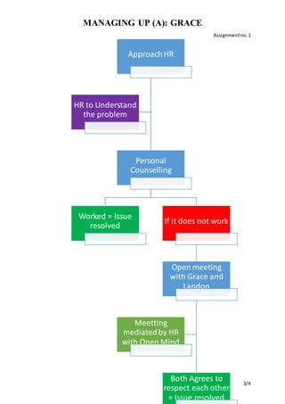 Managing up | PDF