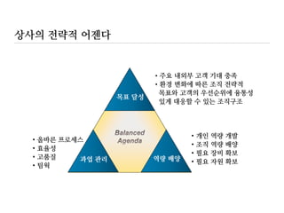  Boss)?
1. 상사와 긍정적, 생산적인 관계 구축하기
1) 상사와 나의 목표 정렬하기(Manager’s Letter)
2) 상사와의 의존정도 이해하기
2. 효과적으로 커뮤니케이션 하기
1) 상사의 커뮤니케이션 스타일 이해하기
3. 전략적으로 협상하기
 