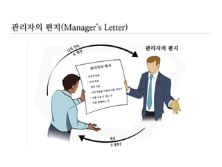 상사의 업무를 이해하기 위한 롤플레잉
나의 상사
역할
나의 역할
질문
대답
 