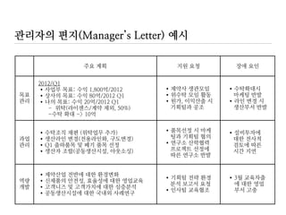 목표에 의한 관리(MBO)와 자기통제(Self-Control)
•자신의 구체적 목표를 상사의 목표 및 조직 전체의 목표와 일치시키는 작업. 올바른
MBO는 “나는 무엇에 공헌하기를 원하는가?” 또는 “나는 무엇에 공헌하라고 지시받
았는가?”가 아니라 “나는 무엇에 공헌해야 하는가?”라는 질문으로부터 시작해야 함을
의미
•‘목표에 의한 관리(Management By Objectives)’의 핵심은 부하직원이 자발적인 동기
부여에 의해 그저 적당히 넘어가지 않고 자신의 목표를 도전적으로 설정하는데 있음.
자신의 성과를 주도적으로 설정하는 일은 조직이 나아가야 할 방향을 한 방향으로 정
렬시키는 이점 외에 상사의 성공을 적극적으로 도움으로써 상사가 보다 미래지향적이
고 전략적인 업무에 전념할 수 있게 함
 