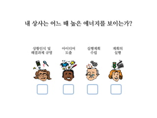 1. 상사와 긍정적, 생산적인 관계 구축하기
2. 효과적으로 커뮤니케이션 하기
3. 전략적으로 협상하기
 