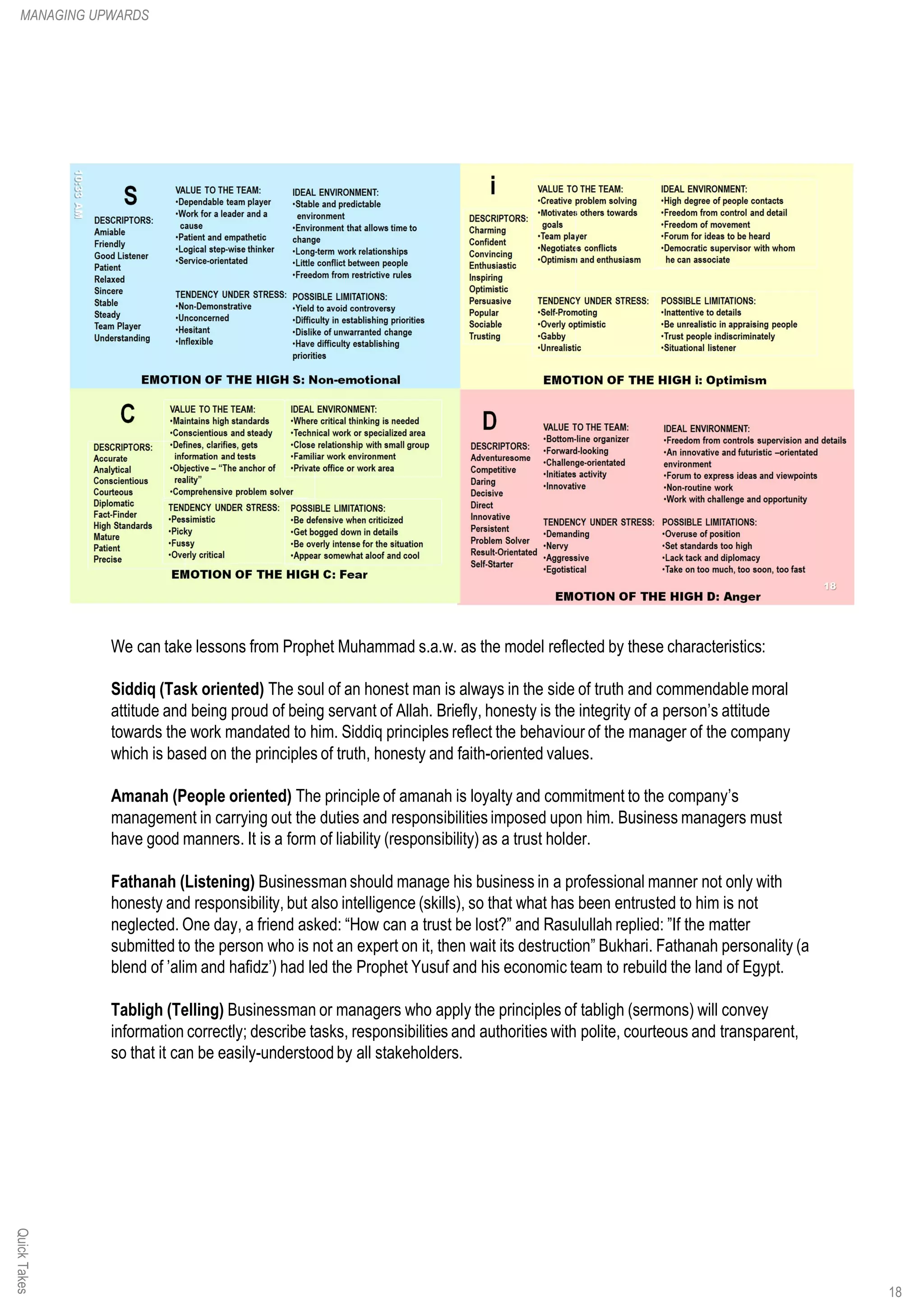 We can take lessons from Prophet Muhammad s.a.w. as the model reflected by these characteristics:
Siddiq (Task oriented) The soul of an honest man is always in the side of truth and commendablemoral
attitude and being proud of being servant of Allah. Briefly, honesty is the integrity of a person’s attitude
towards the work mandated to him. Siddiq principles reflect the behaviour of the manager of the company
which is based on the principles of truth, honesty and faith-oriented values.
Amanah (People oriented) The principle of amanah is loyalty and commitment to the company’s
management in carrying out the duties and responsibilities imposed upon him. Business managers must
have good manners. It is a form of liability (responsibility) as a trust holder.
Fathanah (Listening) Businessman should manage his business in a professional manner not only with
honesty and responsibility, but also intelligence (skills), so that what has been entrusted to him is not
neglected. One day, a friend asked: “How can a trust be lost?” and Rasulullah replied: ”If the matter
submitted to the person who is not an expert on it, then wait its destruction” Bukhari. Fathanah personality (a
blend of ’alim and hafidz’) had led the Prophet Yusuf and his economic team to rebuild the land of Egypt.
Tabligh (Telling) Businessman or managers who apply the principles of tabligh (sermons) will convey
information correctly; describe tasks, responsibilities and authorities with polite, courteous and transparent,
so that it can be easily-understood by all stakeholders.
QuickTakesMANAGING UPWARDS
18
 