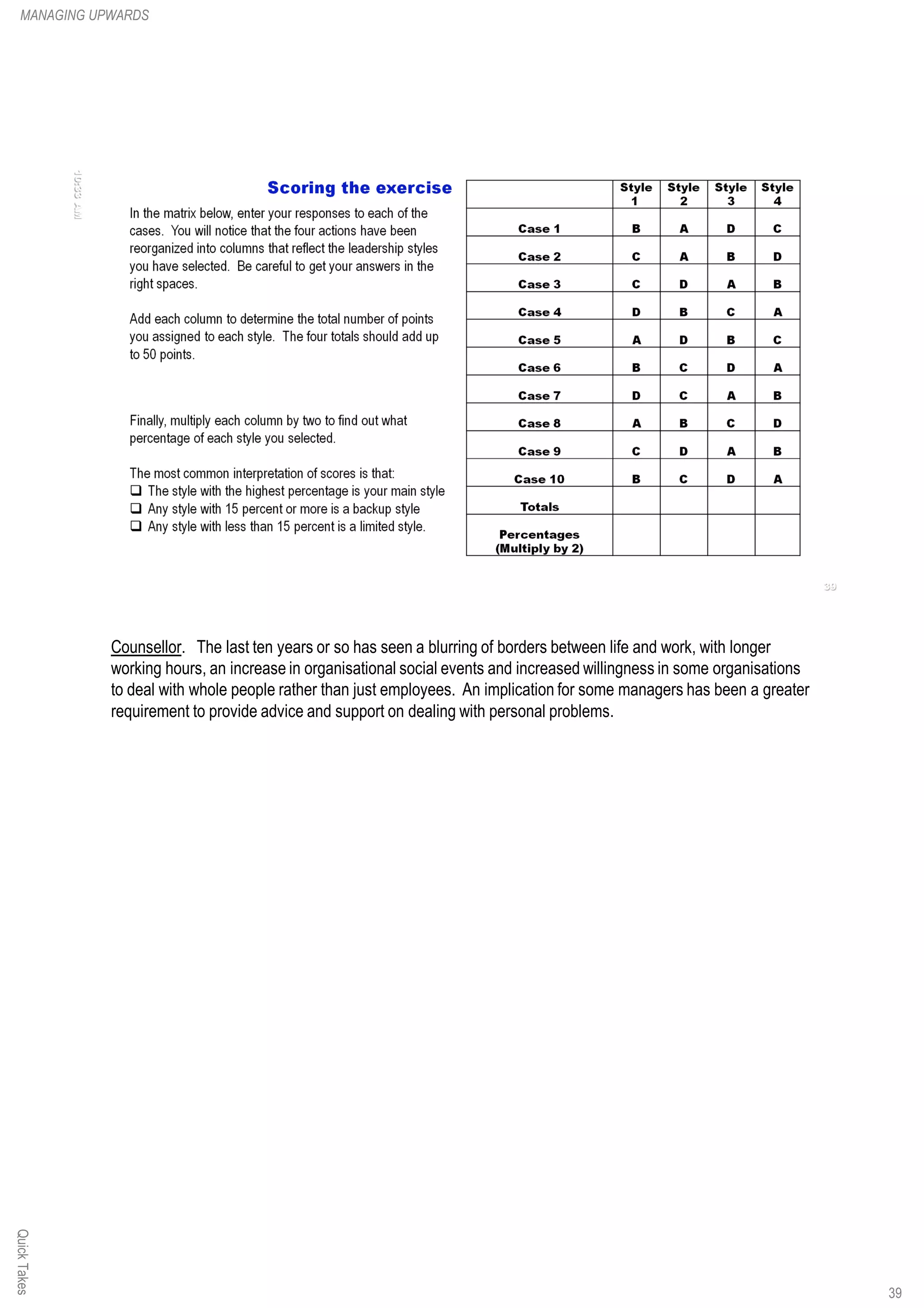 Counsellor. The last ten years or so has seen a blurring of borders between life and work, with longer
working hours, an increase in organisational social events and increased willingness in some organisations
to deal with whole people rather than just employees. An implication for some managers has been a greater
requirement to provide advice and support on dealing with personal problems.
QuickTakesMANAGING UPWARDS
39
 