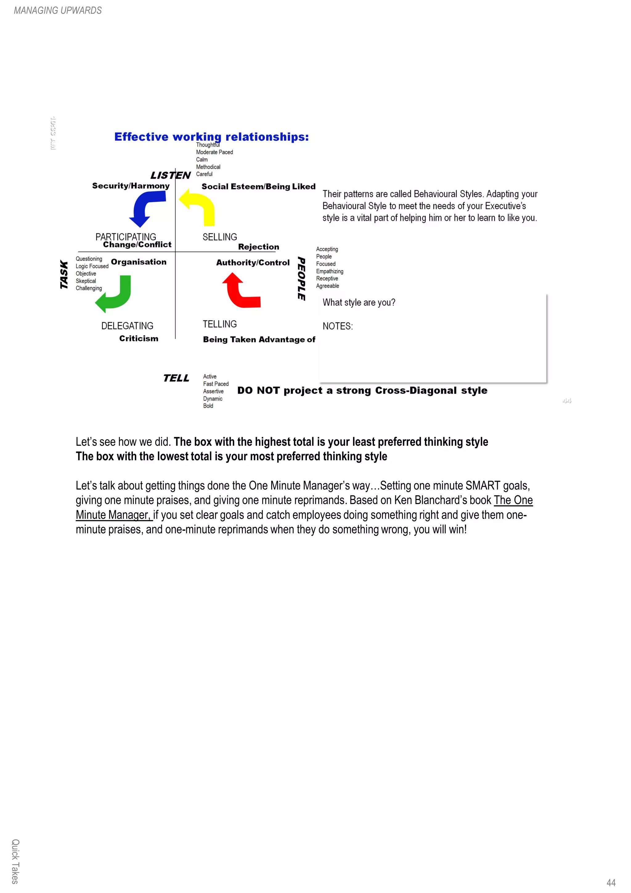 Let’s see how we did. The box with the highest total is your least preferred thinking style
The box with the lowest total is your most preferred thinking style
Let’s talk about getting things done the One Minute Manager’s way…Setting one minute SMART goals,
giving one minute praises, and giving one minute reprimands. Based on Ken Blanchard’s book The One
Minute Manager, if you set clear goals and catch employees doing something right and give them one-
minute praises, and one-minute reprimands when they do something wrong, you will win!
QuickTakesMANAGING UPWARDS
44
 