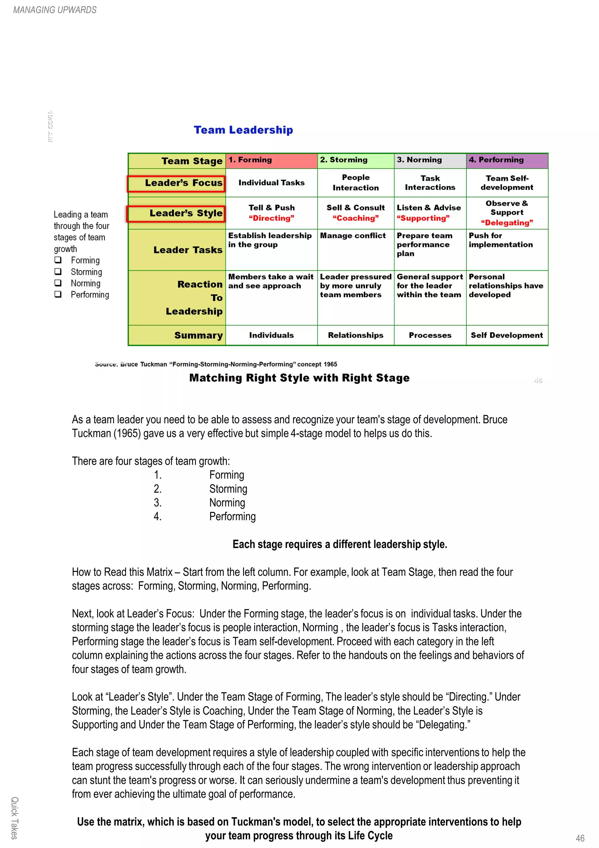 As a team leader you need to be able to assess and recognize your team's stage of development. Bruce
Tuckman (1965) gave us a very effective but simple 4-stage model to helps us do this.
There are four stages of team growth:
1. Forming
2. Storming
3. Norming
4. Performing
Each stage requires a different leadership style.
How to Read this Matrix – Start from the left column. For example, look at Team Stage, then read the four
stages across: Forming, Storming, Norming, Performing.
Next, look at Leader’s Focus: Under the Forming stage, the leader’s focus is on individual tasks. Under the
storming stage the leader’s focus is people interaction, Norming , the leader’s focus is Tasks interaction,
Performing stage the leader’s focus is Team self-development. Proceed with each category in the left
column explaining the actions across the four stages. Refer to the handouts on the feelings and behaviors of
four stages of team growth.
Look at “Leader’s Style”. Under the Team Stage of Forming, The leader’s style should be “Directing.” Under
Storming, the Leader’s Style is Coaching, Under the Team Stage of Norming, the Leader’s Style is
Supporting and Under the Team Stage of Performing, the leader’s style should be “Delegating.”
Each stage of team development requires a style of leadership coupled with specific interventions to help the
team progress successfully through each of the four stages. The wrong intervention or leadership approach
can stunt the team's progress or worse. It can seriously undermine a team's development thus preventing it
from ever achieving the ultimate goal of performance.
Use the matrix, which is based on Tuckman's model, to select the appropriate interventions to help
your team progress through its Life Cycle
QuickTakesMANAGING UPWARDS
46
 