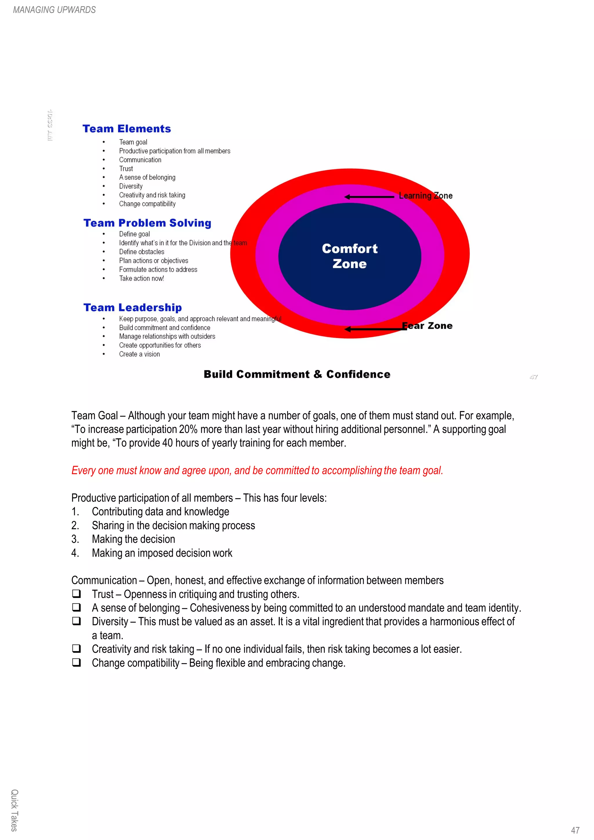 Team Goal – Although your team might have a number of goals, one of them must stand out. For example,
“To increase participation 20% more than last year without hiring additional personnel.” A supporting goal
might be, “To provide 40 hours of yearly training for each member.
Every one must know and agree upon, and be committed to accomplishing the team goal.
Productive participation of all members – This has four levels:
1. Contributing data and knowledge
2. Sharing in the decision making process
3. Making the decision
4. Making an imposed decision work
Communication – Open, honest, and effective exchange of information between members
q Trust – Openness in critiquing and trusting others.
q A sense of belonging – Cohesiveness by being committed to an understood mandate and team identity.
q Diversity – This must be valued as an asset. It is a vital ingredient that provides a harmonious effect of
a team.
q Creativity and risk taking – If no one individual fails, then risk taking becomes a lot easier.
q Change compatibility – Being flexible and embracing change.
QuickTakesMANAGING UPWARDS
47
 