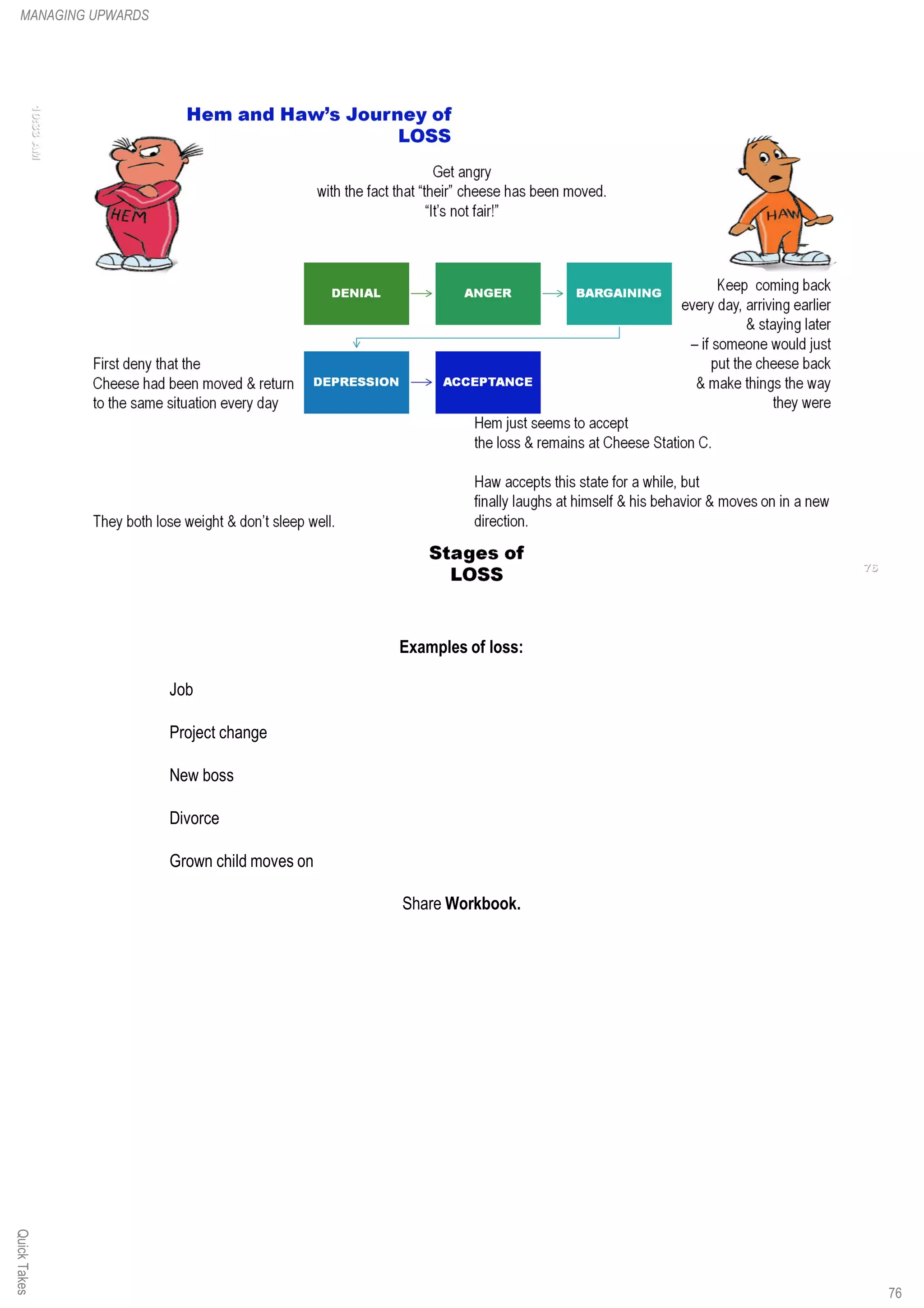 QuickTakesMANAGING UPWARDS
Examples of loss:
Job
Project change
New boss
Divorce
Grown child moves on
Share Workbook.
76
 