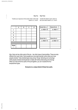 Also, there are two other parts of the pie – two other types of personalities. These are also
different from each other. Some people are more task-oriented, while others are more
people-oriented. Task-oriented types enjoy doing “things” [directing and correcting]
while people-oriented individuals like to relate with others [interacting and sharing].
When you look at the four parts of the pie together, you can visualize the four
temperament types.
Everyone is a unique blend of these four parts.
QuickTakesMANAGING UPWARDS
14
 