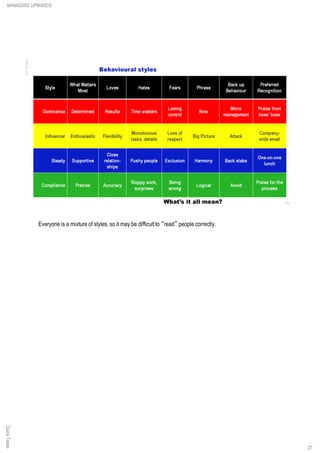 Everyone is a mixture of styles, so it may be difficult to “read” people correctly.
QuickTakesMANAGING UPWARDS
27
 