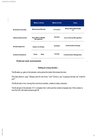 Getting on a busy elevator…
The D walks up, gets on the elevator, and pushes the button that closes the door.
The i lets others in, says “Always room for one more,” and “Come in, you’re going to be late; we’ll wait for
you!”
The S will wait in line, moving from one line to another, unable to make a decision.
The C will get on the elevator. If it’s crowded, the C will count the number of people and, if the number is
over the limit, will make someone get off.
QuickTakesMANAGING UPWARDS
28
 