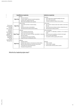 What the four leadership styles mean?
QuickTakesMANAGING UPWARDS
40
 