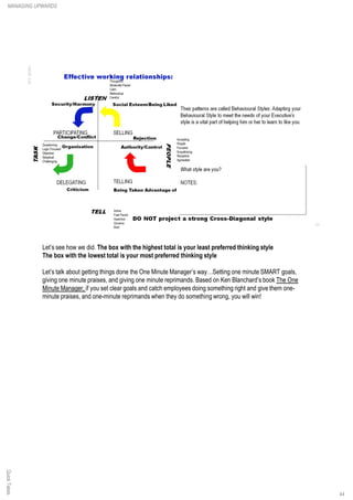 Let’s see how we did. The box with the highest total is your least preferred thinking style
The box with the lowest total is your most preferred thinking style
Let’s talk about getting things done the One Minute Manager’s way…Setting one minute SMART goals,
giving one minute praises, and giving one minute reprimands. Based on Ken Blanchard’s book The One
Minute Manager, if you set clear goals and catch employees doing something right and give them one-
minute praises, and one-minute reprimands when they do something wrong, you will win!
QuickTakesMANAGING UPWARDS
44
 