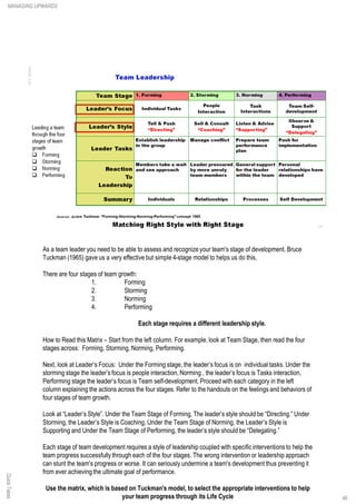 As a team leader you need to be able to assess and recognize your team's stage of development. Bruce
Tuckman (1965) gave us a very effective but simple 4-stage model to helps us do this.
There are four stages of team growth:
1. Forming
2. Storming
3. Norming
4. Performing
Each stage requires a different leadership style.
How to Read this Matrix – Start from the left column. For example, look at Team Stage, then read the four
stages across: Forming, Storming, Norming, Performing.
Next, look at Leader’s Focus: Under the Forming stage, the leader’s focus is on individual tasks. Under the
storming stage the leader’s focus is people interaction, Norming , the leader’s focus is Tasks interaction,
Performing stage the leader’s focus is Team self-development. Proceed with each category in the left
column explaining the actions across the four stages. Refer to the handouts on the feelings and behaviors of
four stages of team growth.
Look at “Leader’s Style”. Under the Team Stage of Forming, The leader’s style should be “Directing.” Under
Storming, the Leader’s Style is Coaching, Under the Team Stage of Norming, the Leader’s Style is
Supporting and Under the Team Stage of Performing, the leader’s style should be “Delegating.”
Each stage of team development requires a style of leadership coupled with specific interventions to help the
team progress successfully through each of the four stages. The wrong intervention or leadership approach
can stunt the team's progress or worse. It can seriously undermine a team's development thus preventing it
from ever achieving the ultimate goal of performance.
Use the matrix, which is based on Tuckman's model, to select the appropriate interventions to help
your team progress through its Life Cycle
QuickTakesMANAGING UPWARDS
46
 