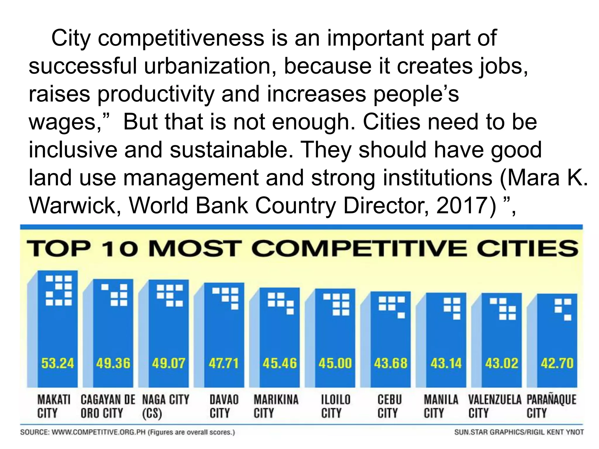 City competitiveness is an important part of
successful urbanization, because it creates jobs,
raises productivity and increases people‟s
wages,” But that is not enough. Cities need to be
inclusive and sustainable. They should have good
land use management and strong institutions (Mara K.
Warwick, World Bank Country Director, 2017) ”,
 