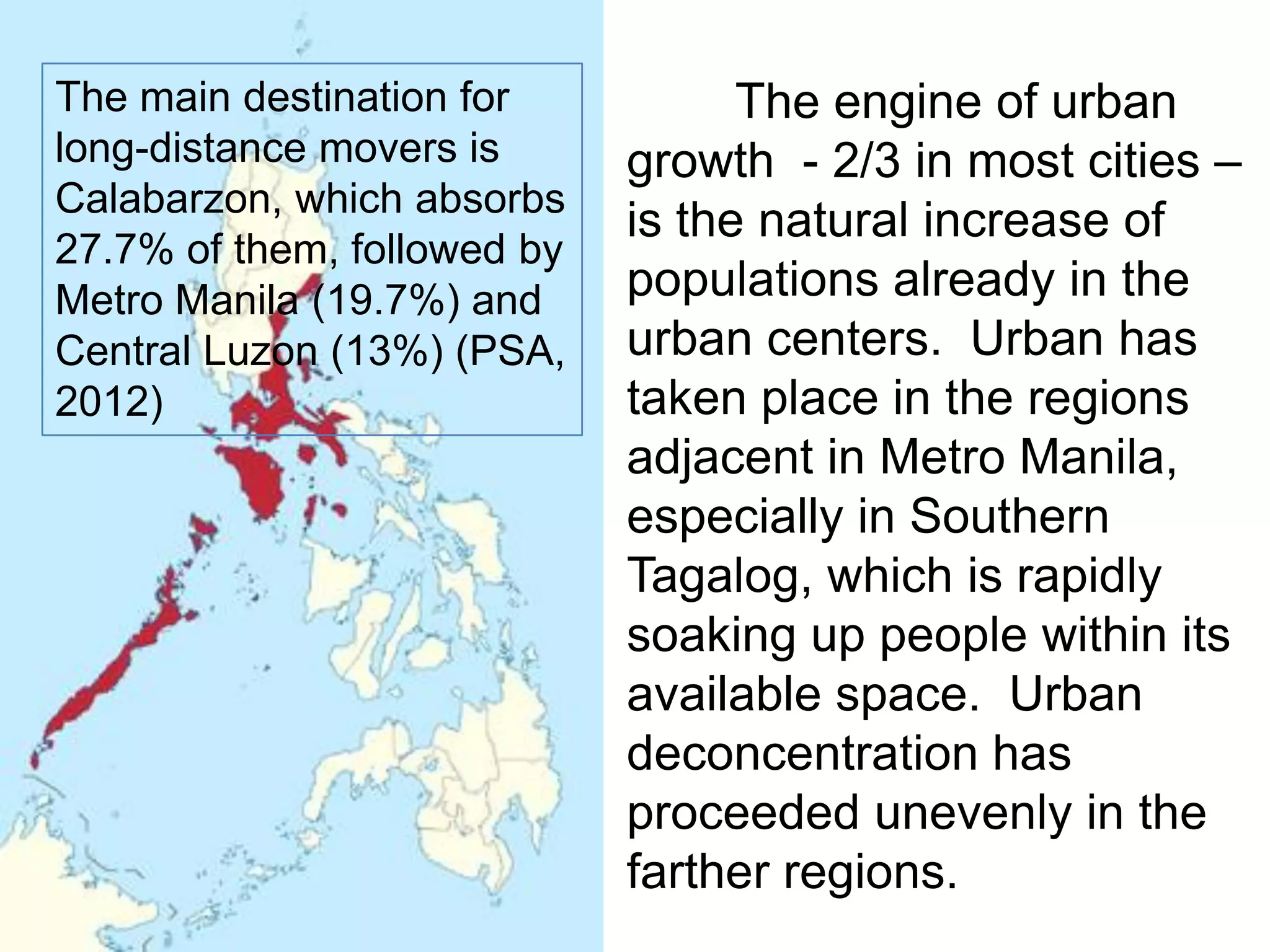 The engine of urban
growth - 2/3 in most cities –
is the natural increase of
populations already in the
urban centers. Urban has
taken place in the regions
adjacent in Metro Manila,
especially in Southern
Tagalog, which is rapidly
soaking up people within its
available space. Urban
deconcentration has
proceeded unevenly in the
farther regions.
The main destination for
long-distance movers is
Calabarzon, which absorbs
27.7% of them, followed by
Metro Manila (19.7%) and
Central Luzon (13%) (PSA,
2012)
 