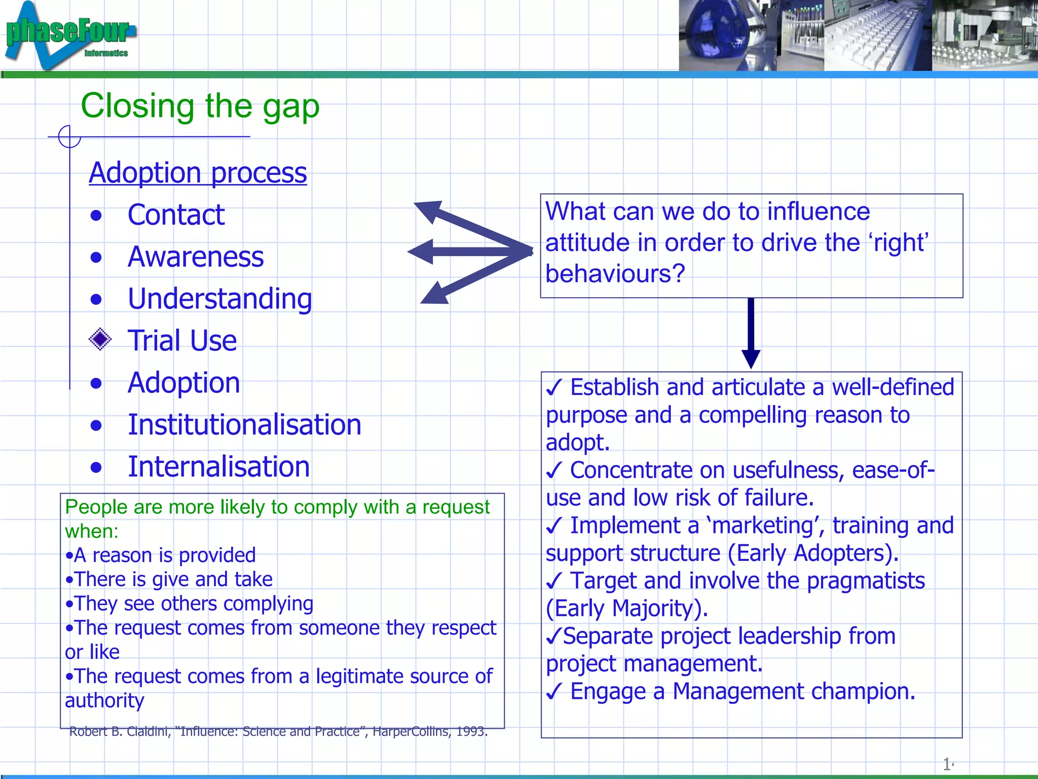Closing the gap Adoption process Contact Awareness Understanding Trial Use Adoption Institutionalisation Internalisation What can we do to influence attitude in order to drive the ‘right’ behaviours? Establish and articulate a well-defined purpose and a compelling reason to adopt. Concentrate on usefulness, ease-of-use and low risk of failure. Implement a ‘marketing’, training and support structure (Early Adopters). Target and involve the pragmatists (Early Majority). Separate project leadership from project management. Engage a Management champion. People are more likely to comply with a request when: A reason is provided There is give and take They see others complying The request comes from someone they respect or like The request comes from a legitimate source of authority Robert B. Cialdini, “Influence: Science and Practice”, HarperCollins, 1993. 