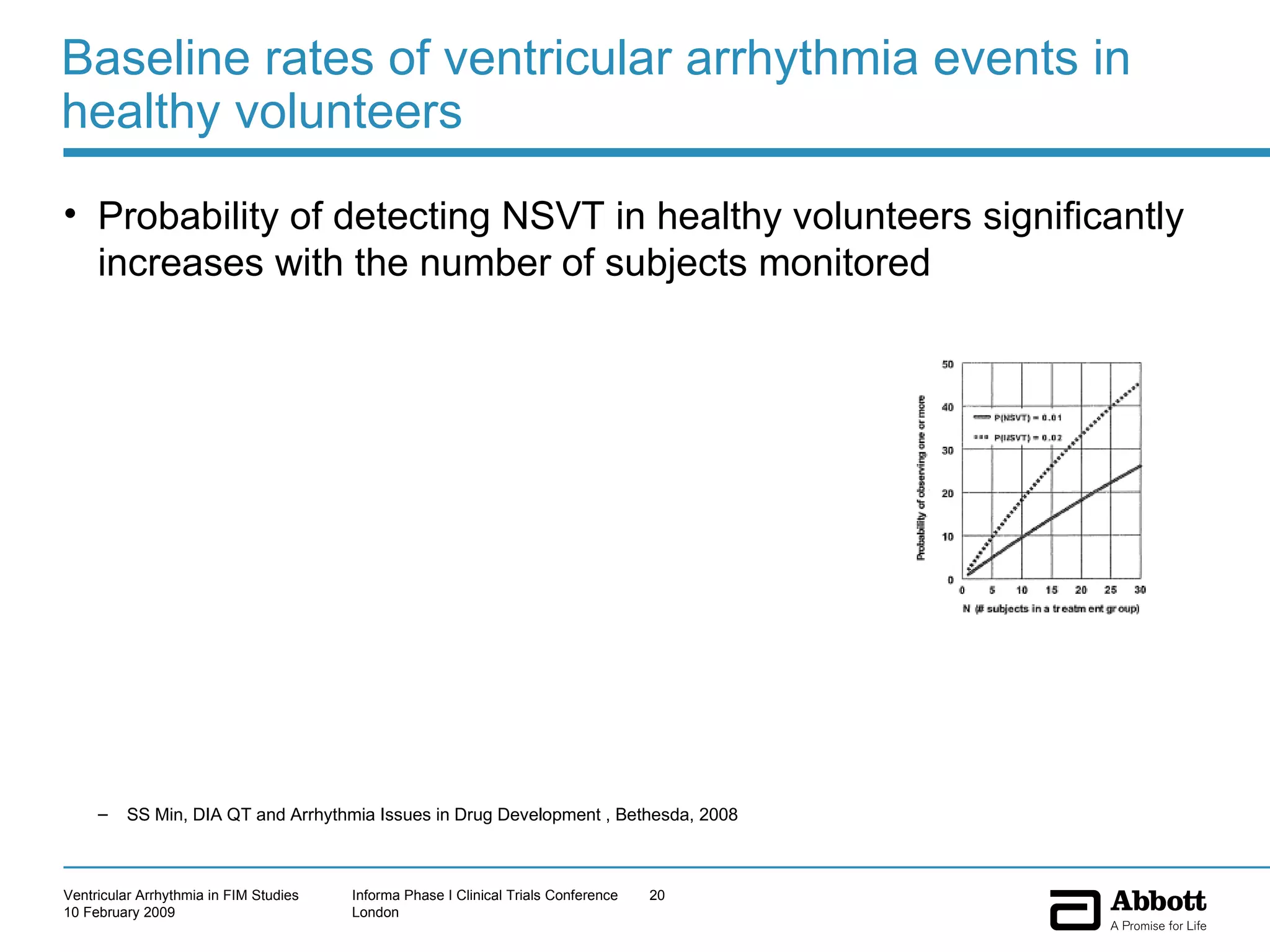Baseline rates of ventricular arrhythmia events in healthy volunteers Probability of detecting NSVT in healthy volunteers significantly increases with the number of subjects monitored SS Min, DIA QT and Arrhythmia Issues in Drug Development , Bethesda, 2008 