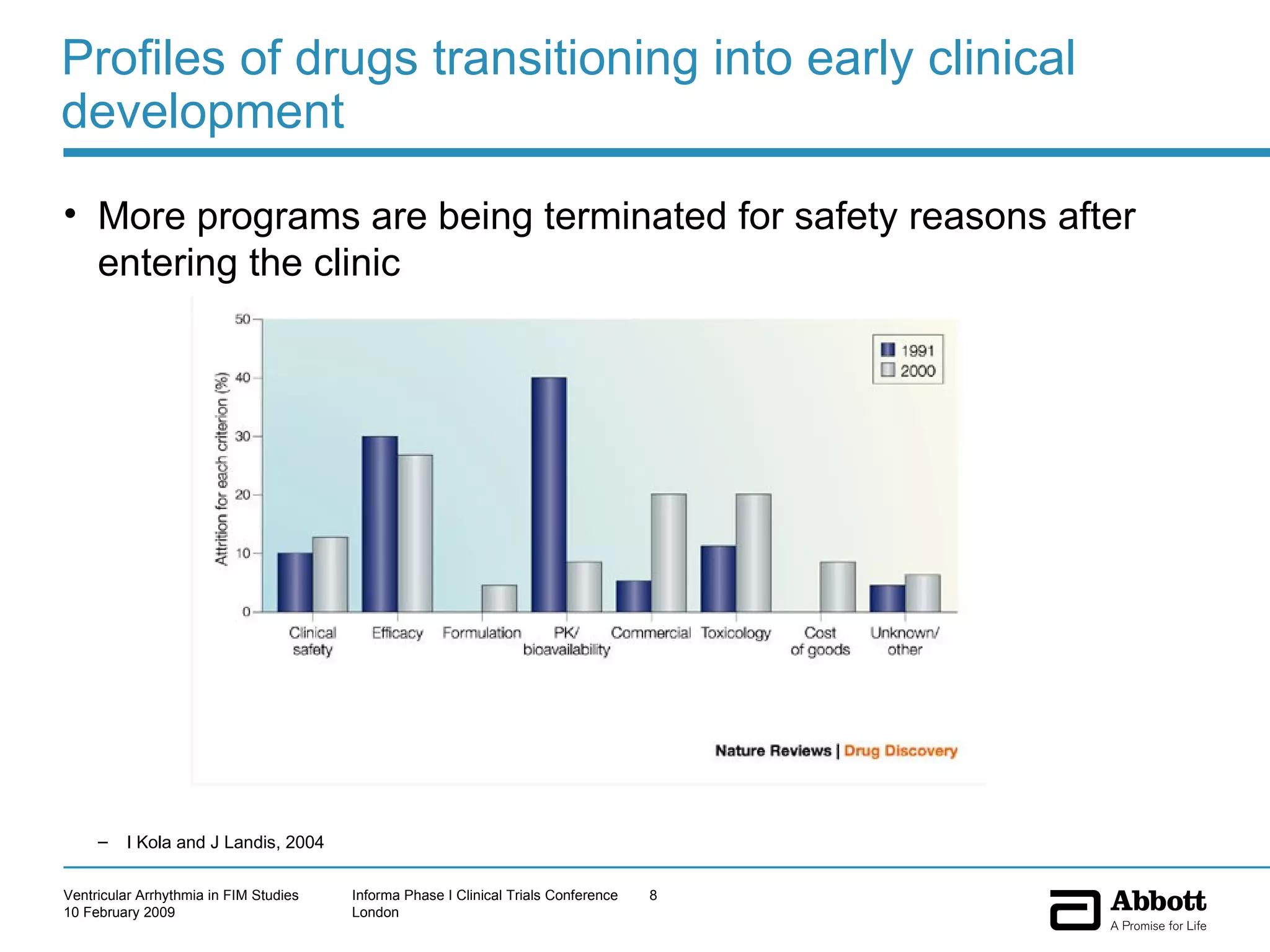 Profiles of drugs transitioning into early clinical development More programs are being terminated for safety reasons after entering the clinic I Kola and J Landis, 2004 
