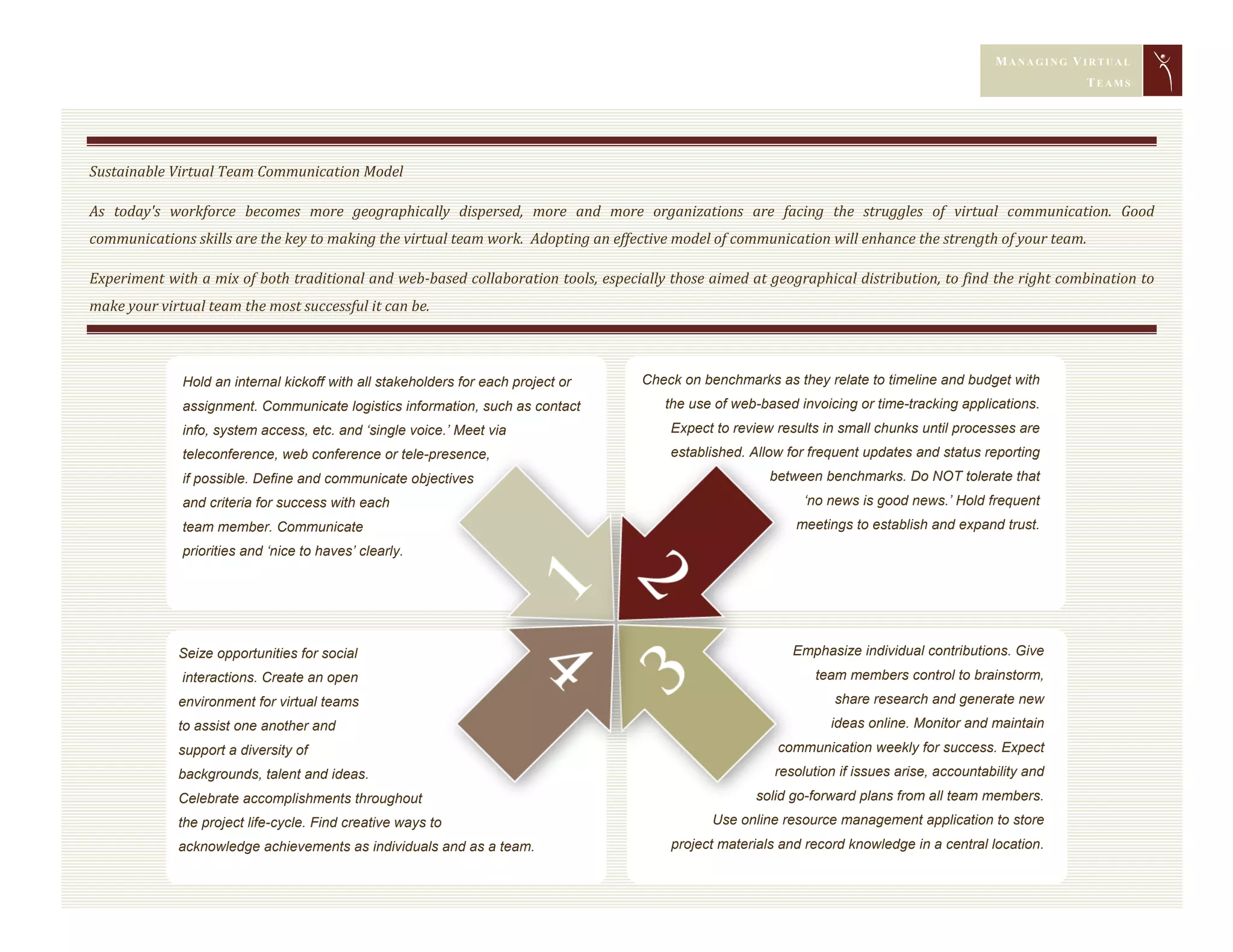 Managing Virtual Teams