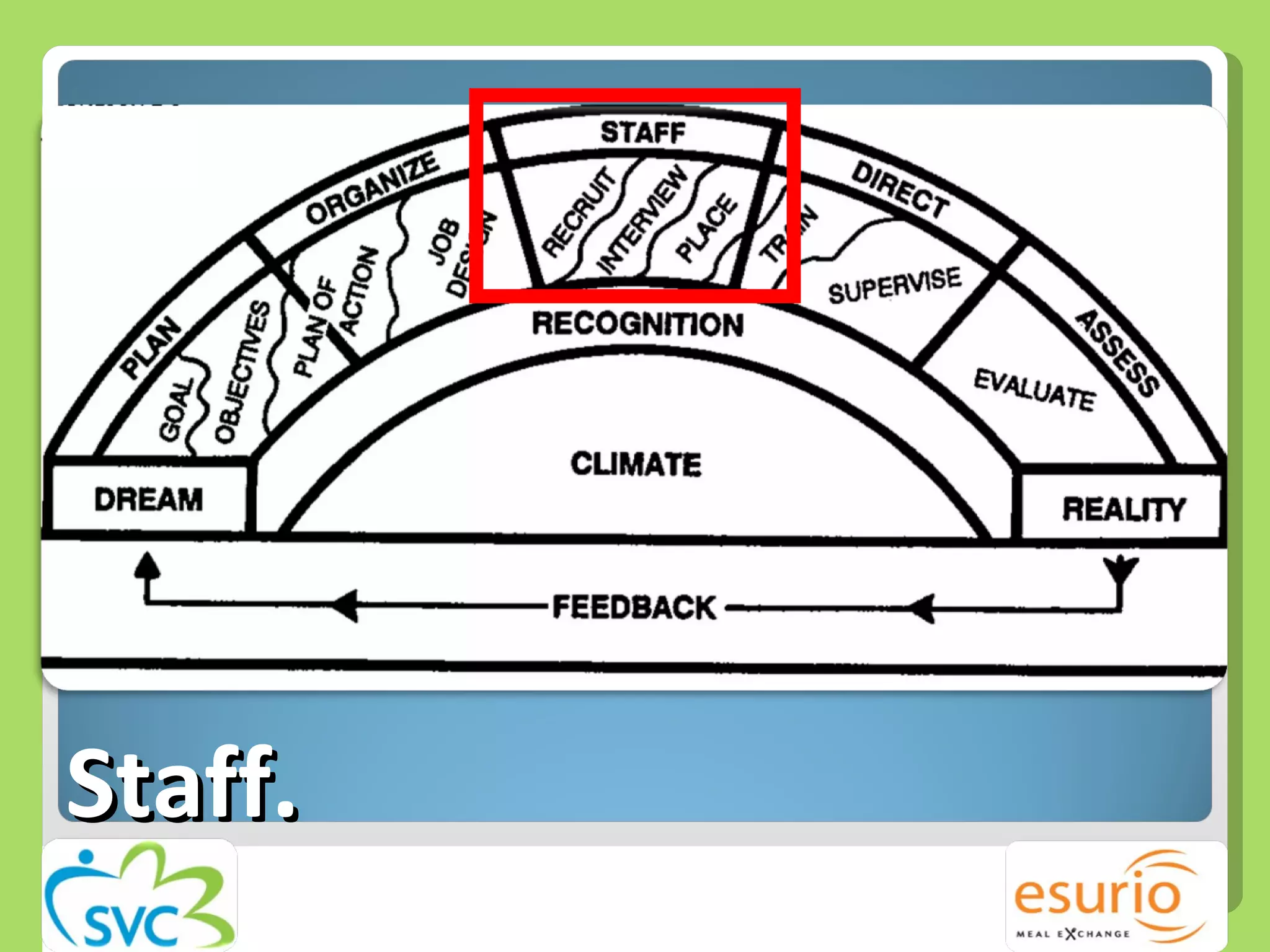Form Role/Job Descriptions -  Staff. 