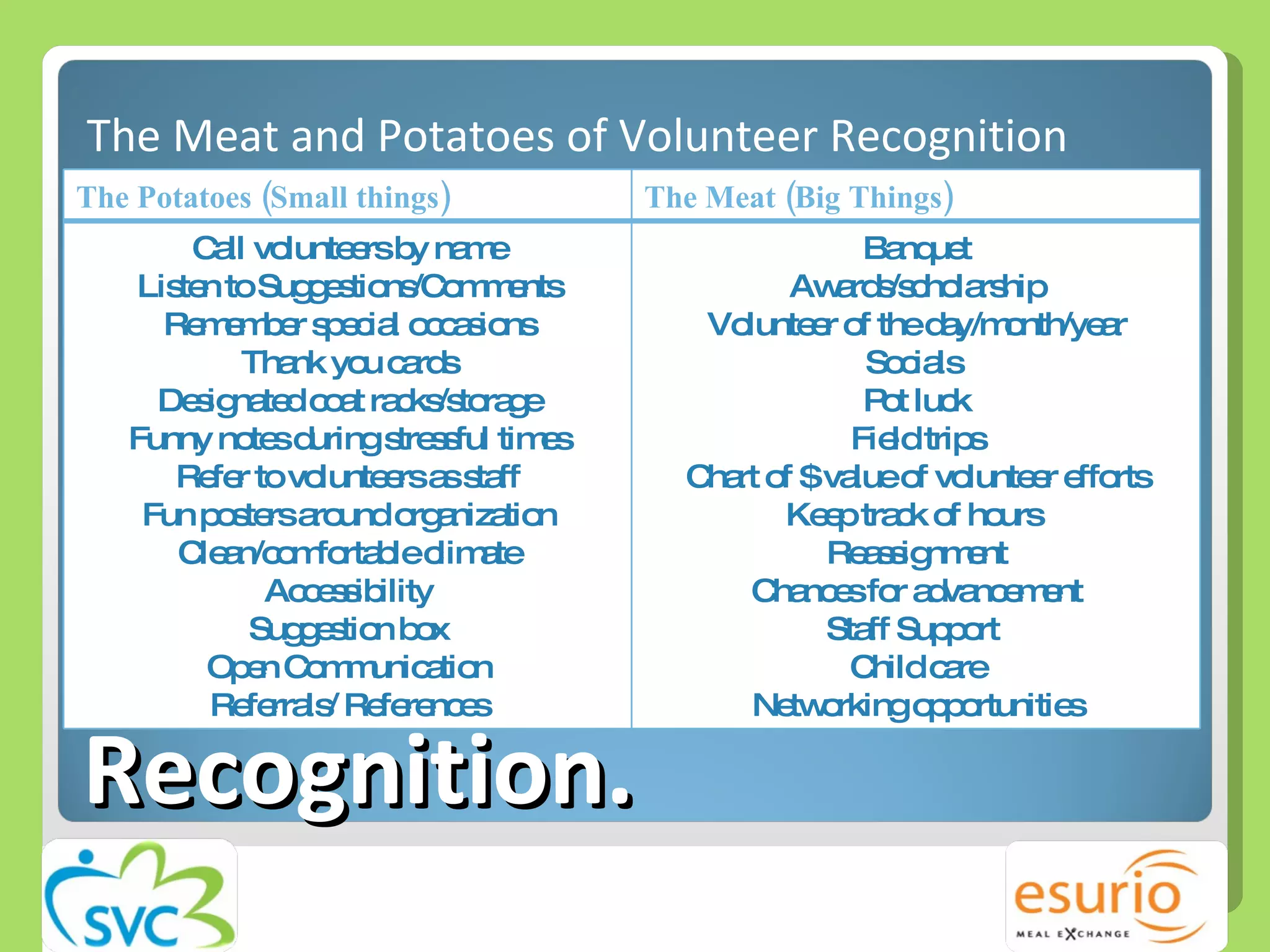 Recognition. The Meat and Potatoes of Volunteer Recognition The Potatoes (Small things) The Meat (Big Things) Call volunteers by name Listen to Suggestions/Comments Remember special occasions Thank you cards Designated coat racks/storage Funny notes during stressful times Refer to volunteers as staff Fun posters around organization Clean/comfortable climate Accessibility Suggestion box Open Communication Referrals/ References Banquet Awards/scholarship Volunteer of the day/month/year Socials  Pot luck Field trips Chart of $ value of volunteer efforts Keep track of hours  Reassignment Chances for advancement Staff Support  Child care Networking opportunities 